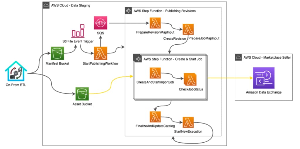 ADX Publishing Diagram