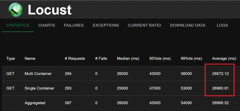 Load Test Results